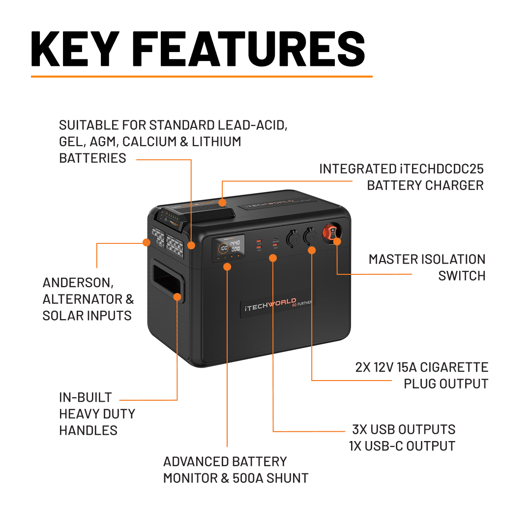 GoFurther Premium | Battery Box | with iTECHDCDC25 & iTECHBM500 with Shunt