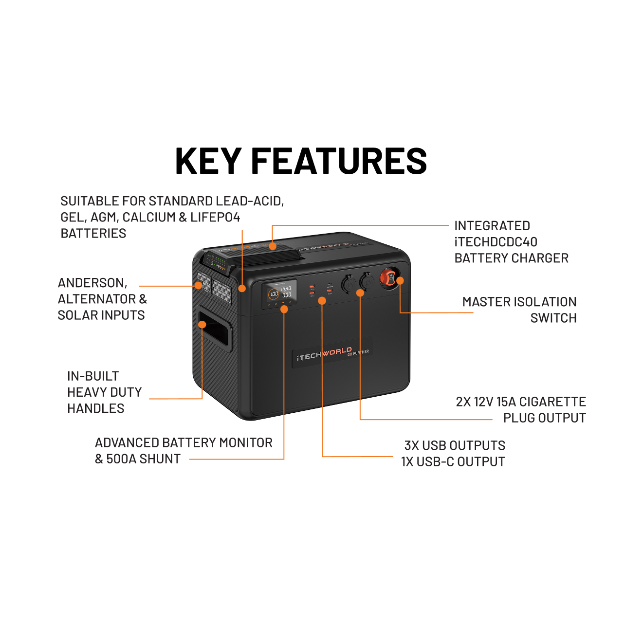 GoFurther Premium | Battery Box | with iTECHDCDC40 & iTECHBM500 with Shunt